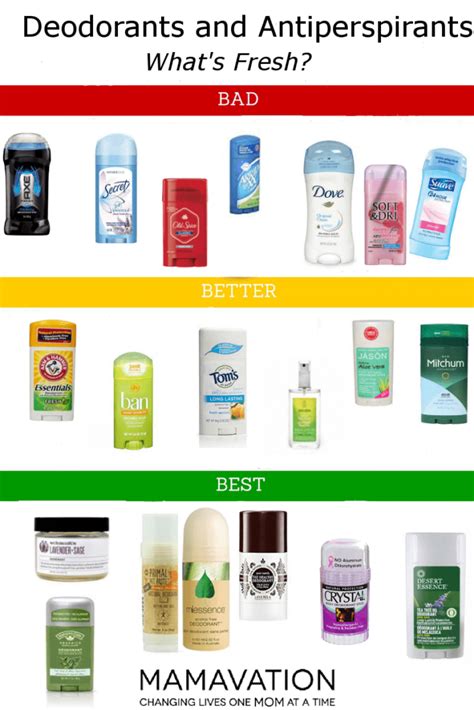Harmful Deodorant Brands