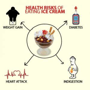 harmful effects of eating ice