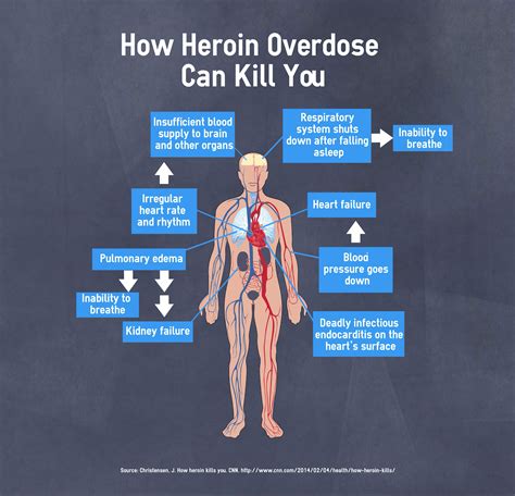 harmful effects of heroin