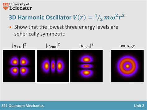Harmonic Oscillator Hyperphysics