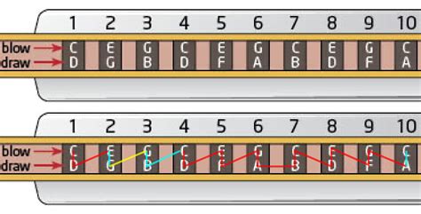 Harmonica Instructions Beginners