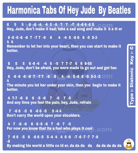 Harmonica Tabs Hey Jude