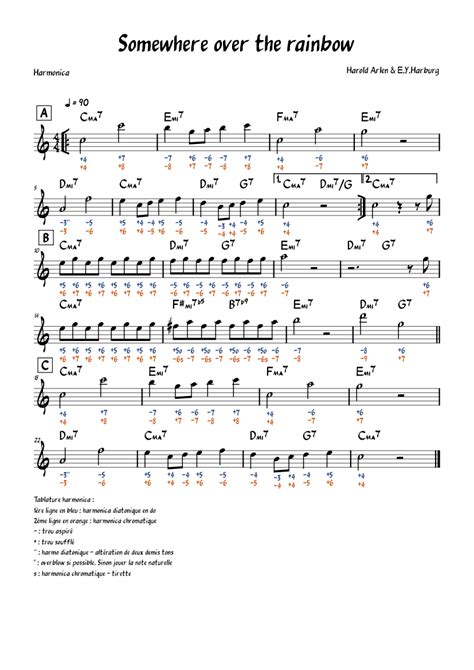 Harmonica Tabs Somewhere Over The Rainbow