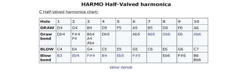 Harmonica Valved Bends
