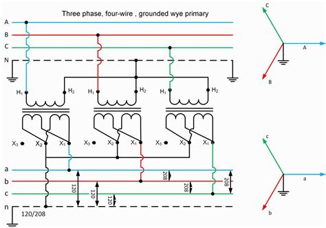 Harmonics Mitigation