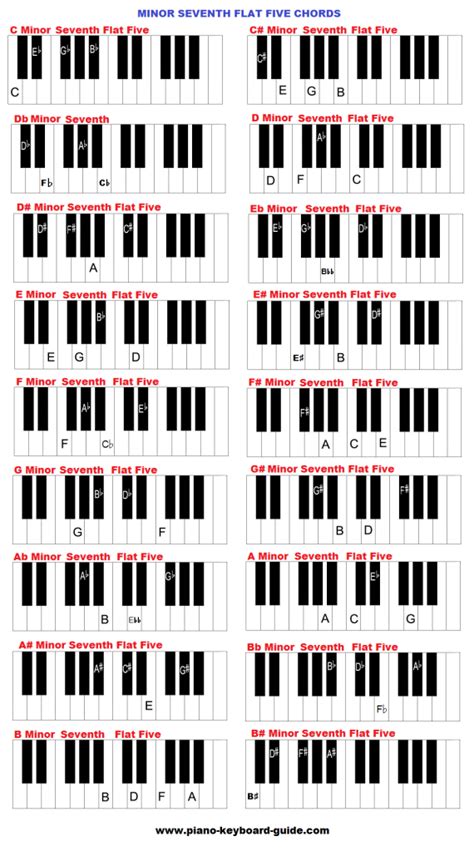 Harmonium Chords