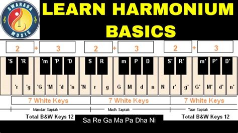 Harmonium Notes For Beginners