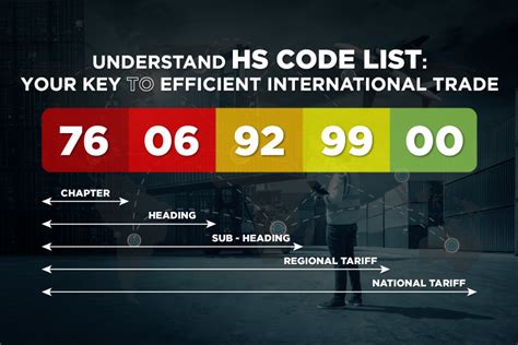 Harmonized Tariff Code For Artificial Plants