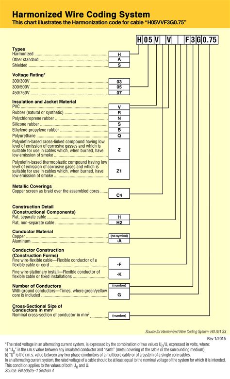 Harmonized Tariff Code For Power Cord