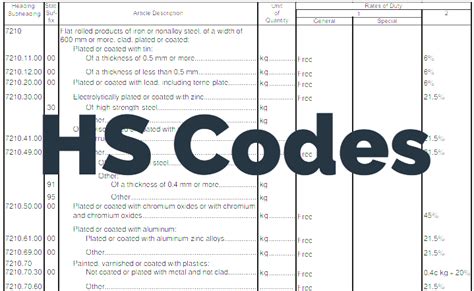 Harmonized Tariff Code For Water Seal