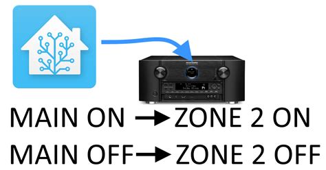 Harmony Marantz Zone 2
