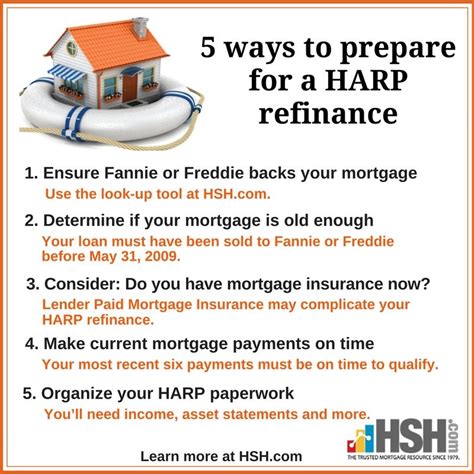 harp refinance fha loan application
