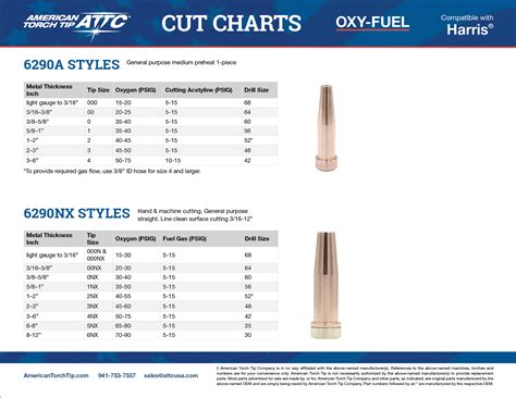 Harris Torch Tip Chart