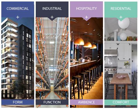 Review Of Harrrrd Lighting Ideas