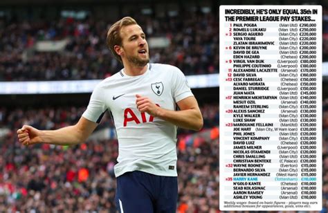 harry kane weekly wages