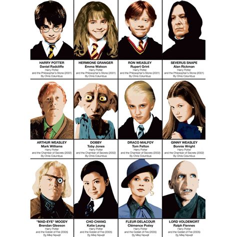 harry potter 4 characters