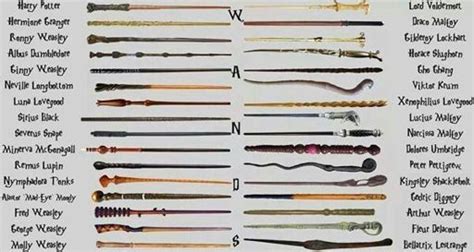 harry potter character wands list