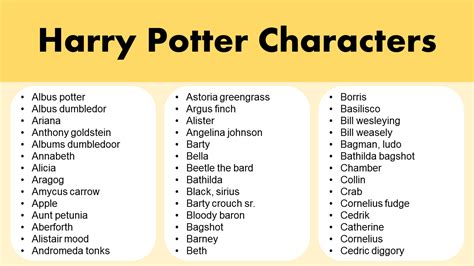 harry potter characters list with pictures and names