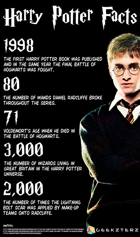 harry potter information in english