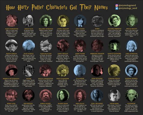 harry potter main characters names