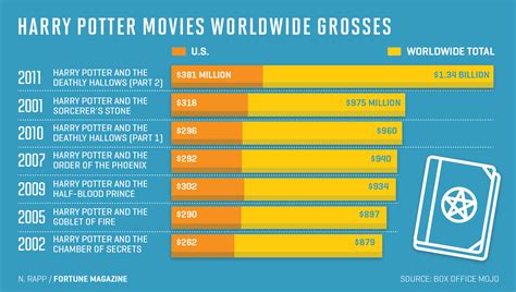 harry potter movies hours in total