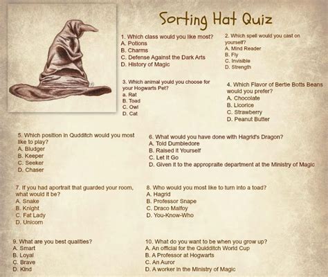 harry potter official sorting hat quiz