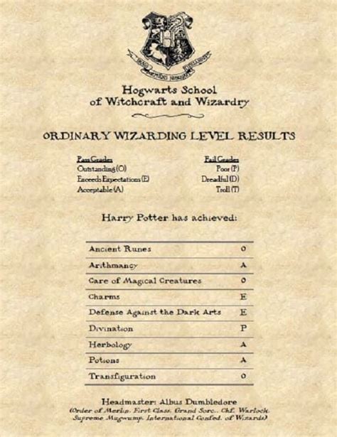 harry potter school test
