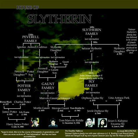 harry potter slytherin family tree