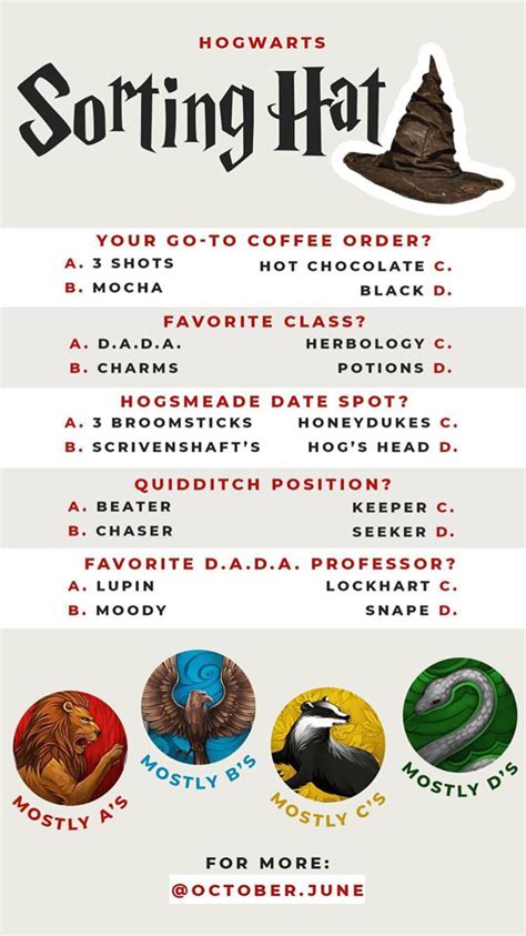 harry potter sorting hat quiz for kids