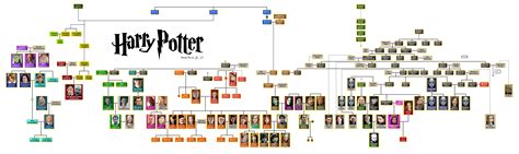 Harry Potter Tree Wallpaper