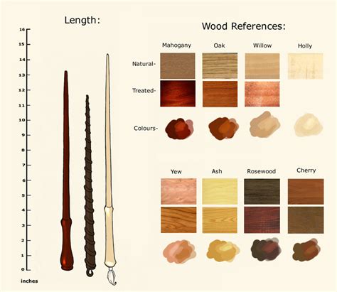 harry potter wand length meanings