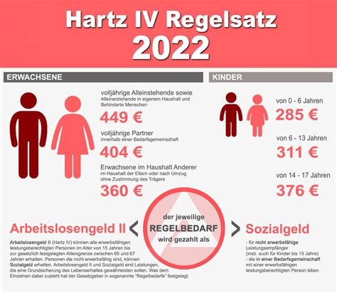Regelbedarf 2021 / 2022 beim Arbeitslosengeld II Hartz 4