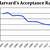 harvard university regular decision acceptance rate