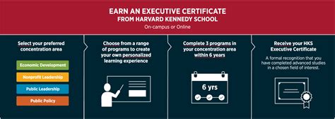 harvard kennedy school executive leadership