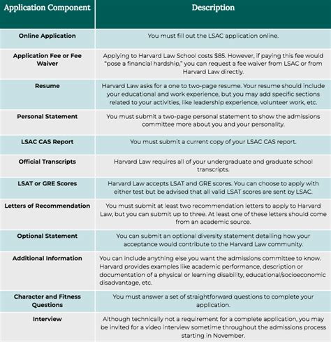 harvard law entry requirements