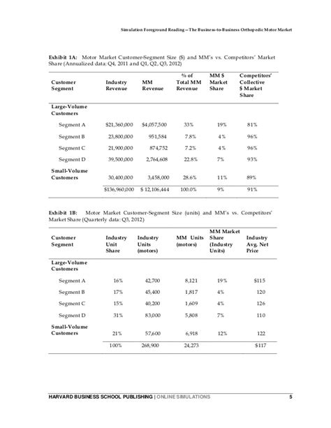 harvard pricing simulation answers
