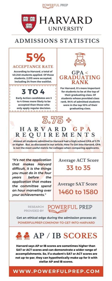 MIT GPA, SAT Score and ACT Score Acceptance Data