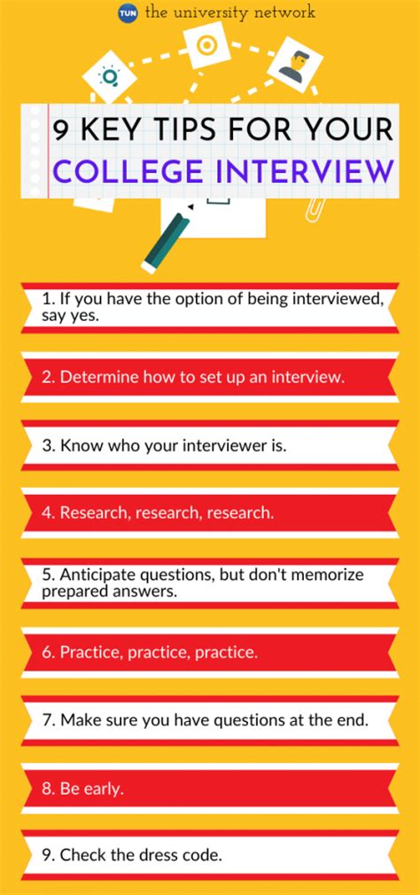 Common interview questions at the 5 best business schools