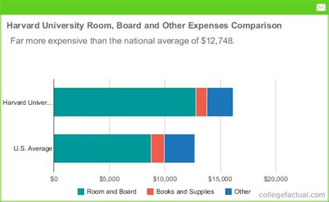  Admissions The Harvard Crimson