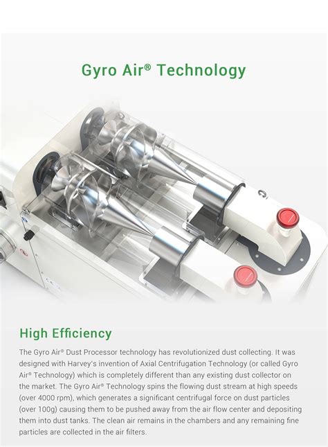 harvey gyro air g700 review