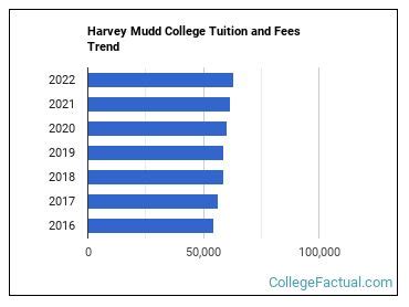 A Look at 12 of the Worlds Most Expensive Colleges Page 12 Top