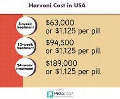 harvoni cost