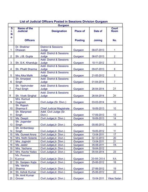 haryana judicial officers list