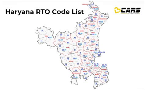 haryana std code list