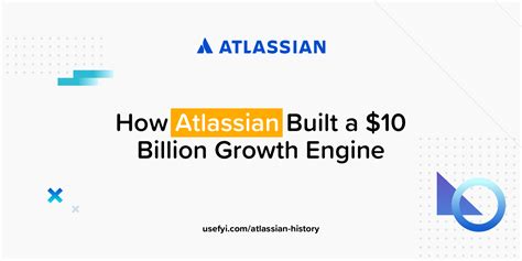 has atlassian ever made a profit