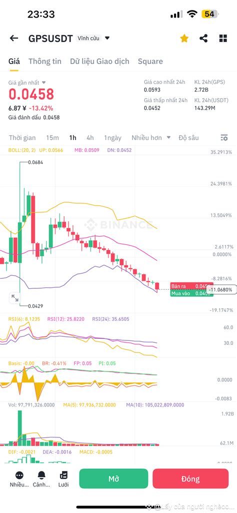 has gps ever gone down