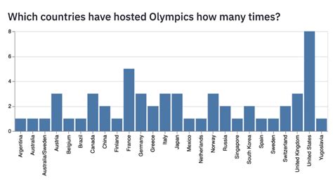 has greece hosted a summer olympics