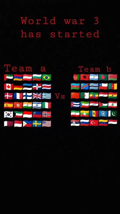 Has Worl War 3 Started