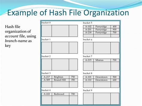 Hash File Organization Example