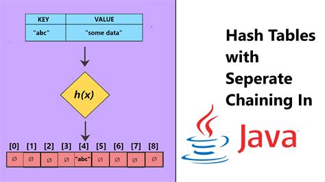 Hash Table Java Program
